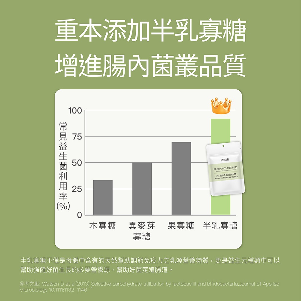 【FJ豐傑生醫】365寵物全方位益生菌30顆/袋-臨床獸醫X營養師研發精製。貓狗腸胃調理x綜合營養, , large