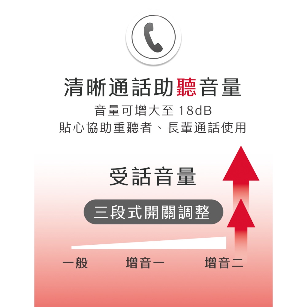 AIWA 愛華 超大字鍵助聽有線電話 ALT-891, , large