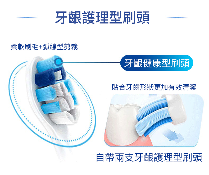 【Philips 飛利浦】聲波震動牙刷/電動牙刷 HX3226藍色, , large