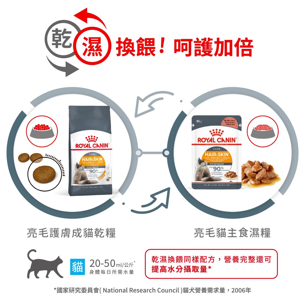 Royal Canin, , large