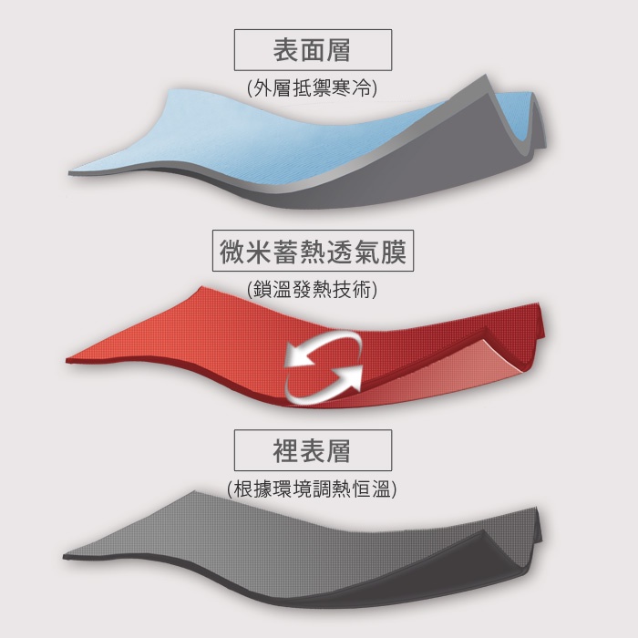 【格藍傢飾】新羽絨桑拿毛毯 保暖毯 毯子, , large