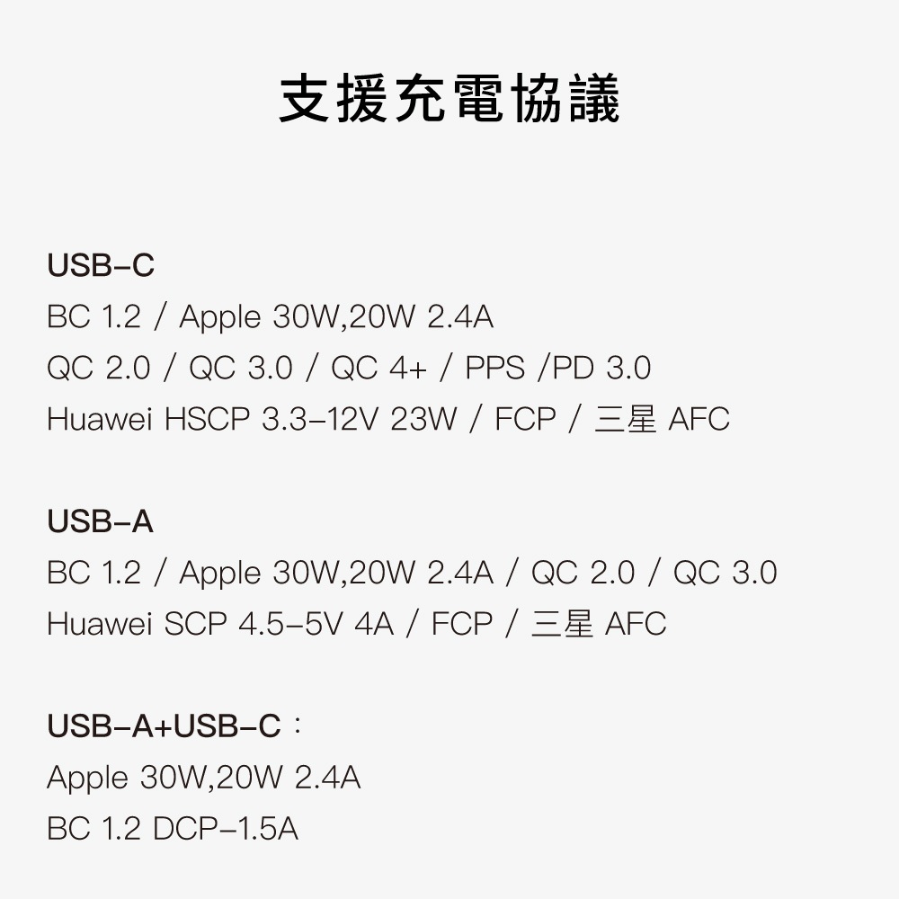 【GC】充滿快樂 35W 雙孔GaN氮化鎵充電器 USB-C*1+USB-A*1 快充頭|TYPE-C|手機/筆電充電器, , large