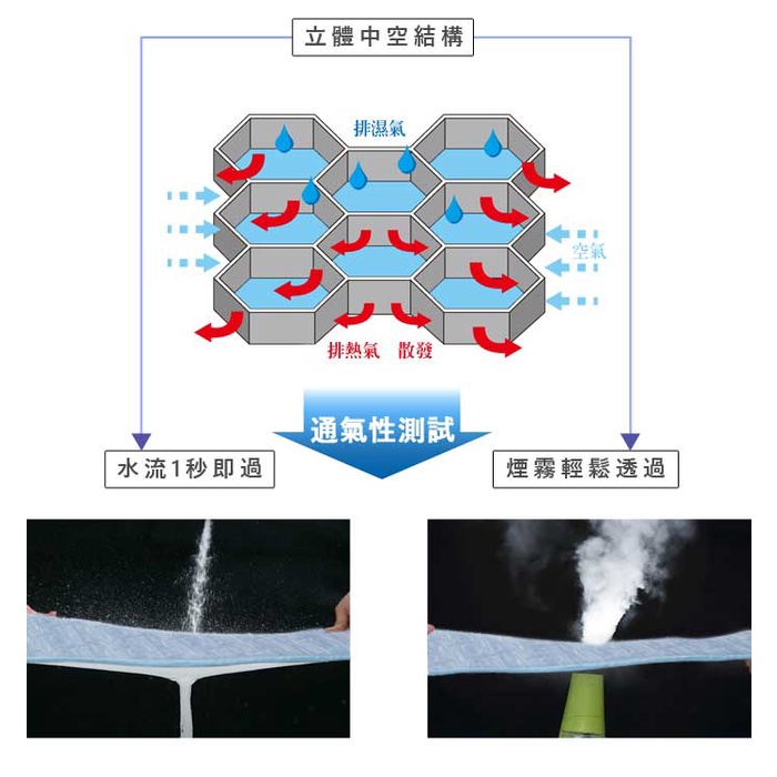 【日本旭川】AIRFit氧活力冰晶護脊涼感組 伊正推薦 1.2cm 空氣床墊 涼墊 涼蓆 可水洗 6D透氣循環 高回彈, , large