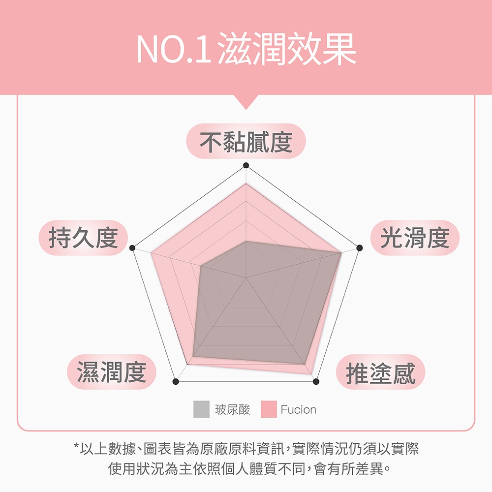 【FJ豐傑生醫】玫瑰鎖水凍齡霜-60ml/瓶(鎖水抗老ｘ平衡油脂), , large