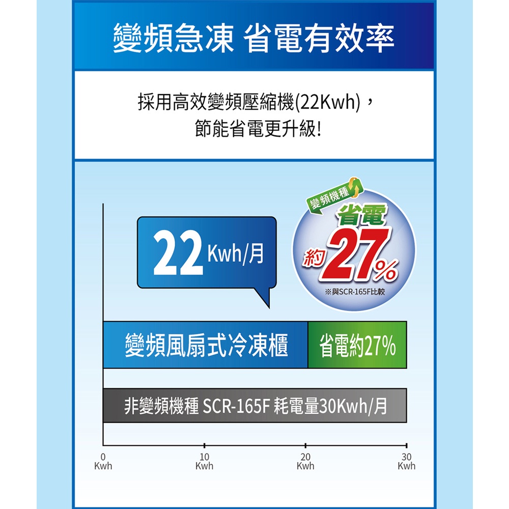 SANLUX 台灣三洋 165L 直立式 變頻冷凍櫃 SCR-V168F, , large