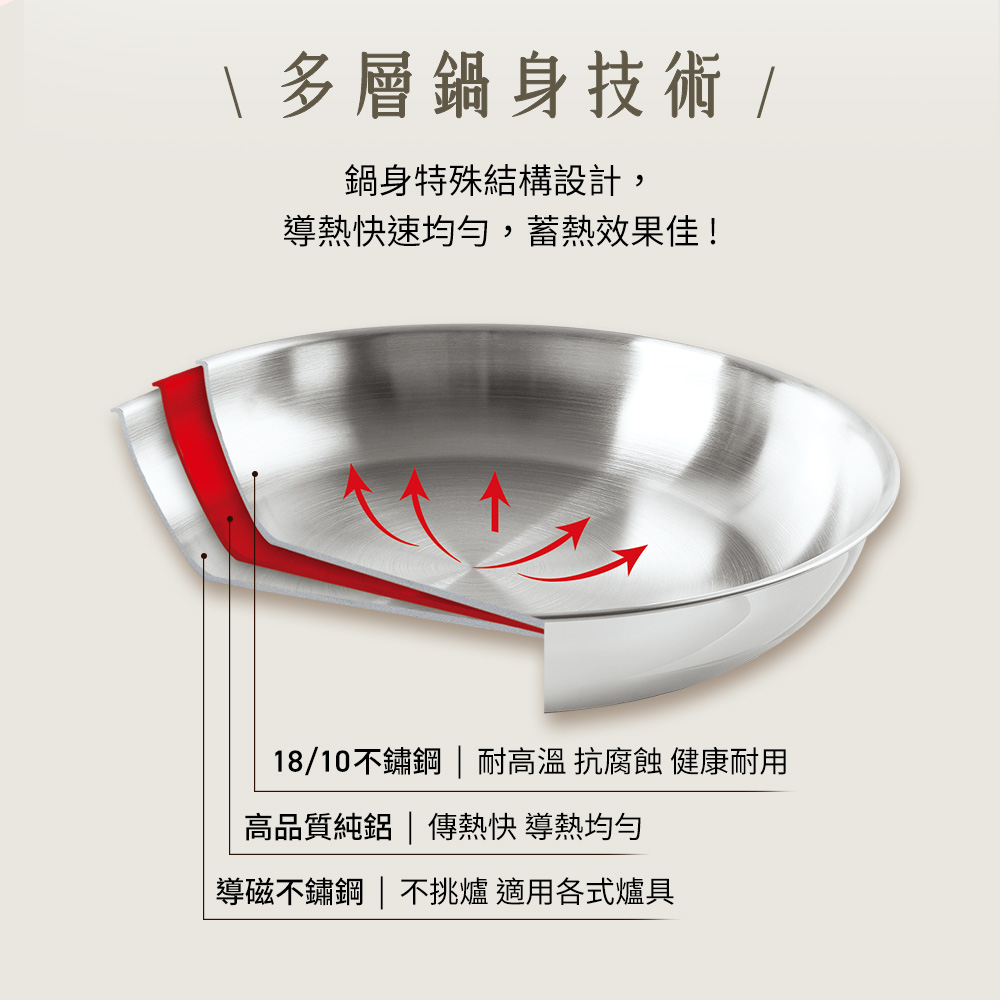 法國特福Savory頂級不鏽鋼36CM單柄炒鍋, , large