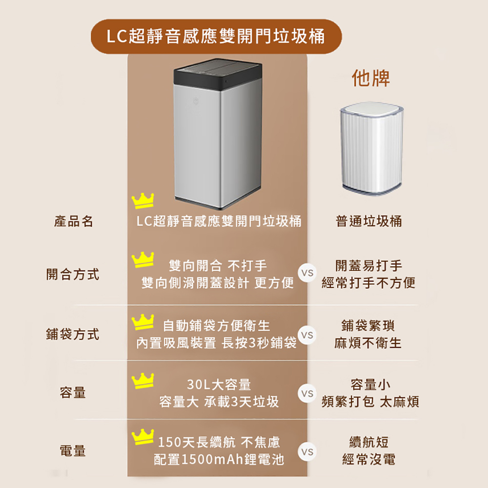 [LC] 30L Motion Sensor Trash Can with Butterfly Lid, , large