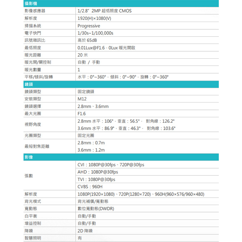 昌運監視器 HAC-HFW1209CMN-A-LED 200萬 全彩聲音槍型攝影機 內建麥克風 (以新款出貨), , large