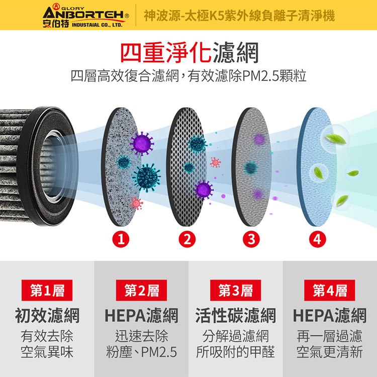 【安伯特】神波源車用空氣清淨機全系列 太極K5紫外線負離子 車用空氣清淨機 USB供電 紫外線殺菌 負離子淨化, , large