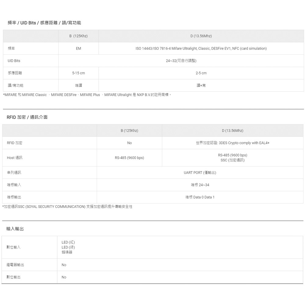 昌運監視器 SOYAL AR-888-K(AR-888K) 125K EM 美規 黑色 按鍵鍵盤門禁讀頭 觸控式讀頭, , large
