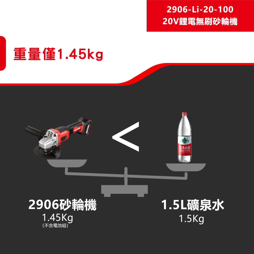 WIN五金 DEVON 大有 2906-Li-20-100 無刷鋰電砂輪機 角磨機 萬轉 20V鋰電 切割機 切斷機, , large
