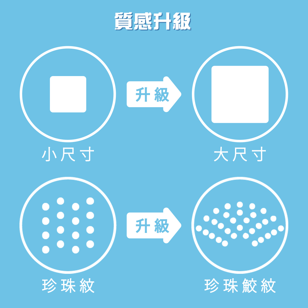 【ITO日本伊藤】捲筒洗臉巾 增量彩盒組 1組 (增量88抽/入)｜卸妝巾 拋棄式毛巾 免洗 一次性, , large
