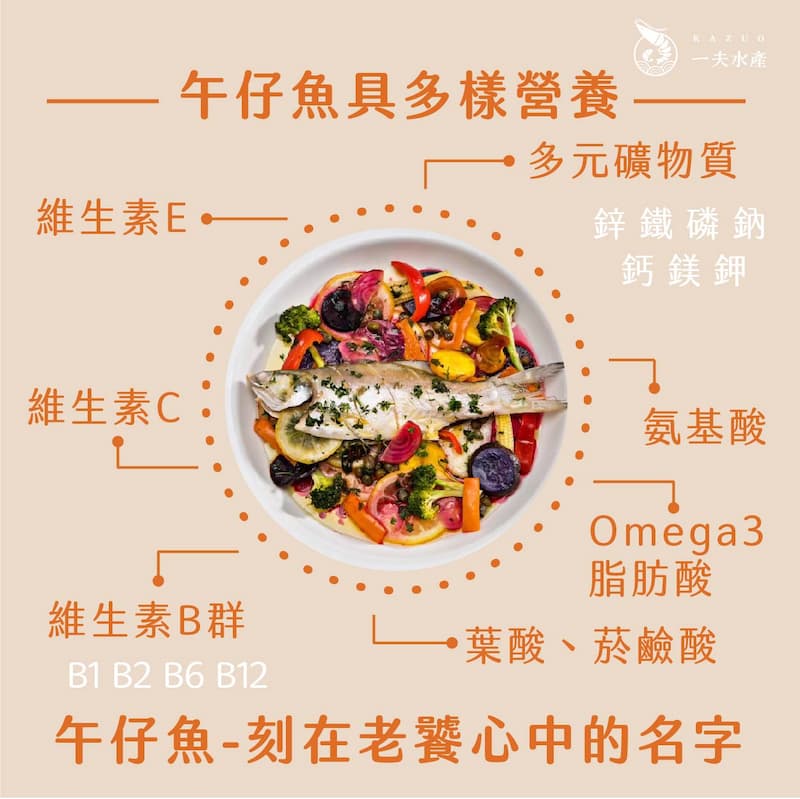 【一夫水產】午仔魚一夜干（150g/尾）, , large
