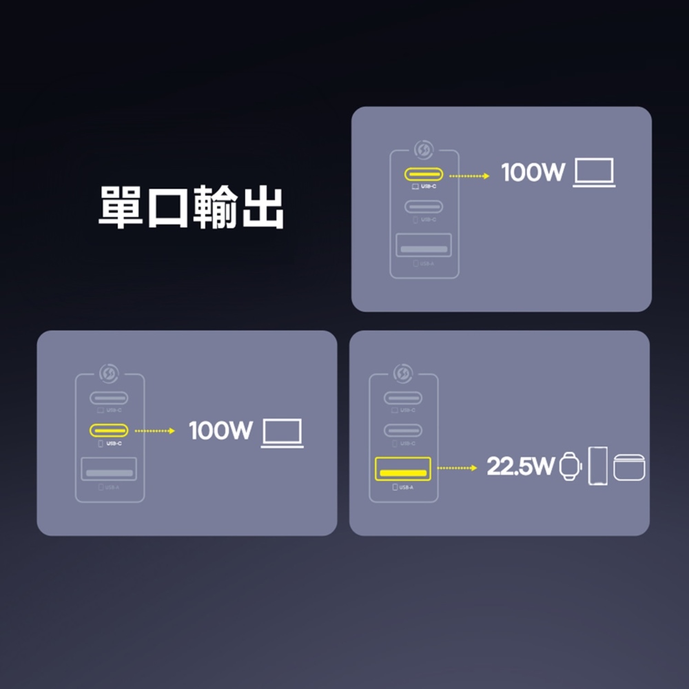 Baseus倍思 LQ EnerFill FE11快充充電器100W 2C+U CCXFK100CS美規, , large