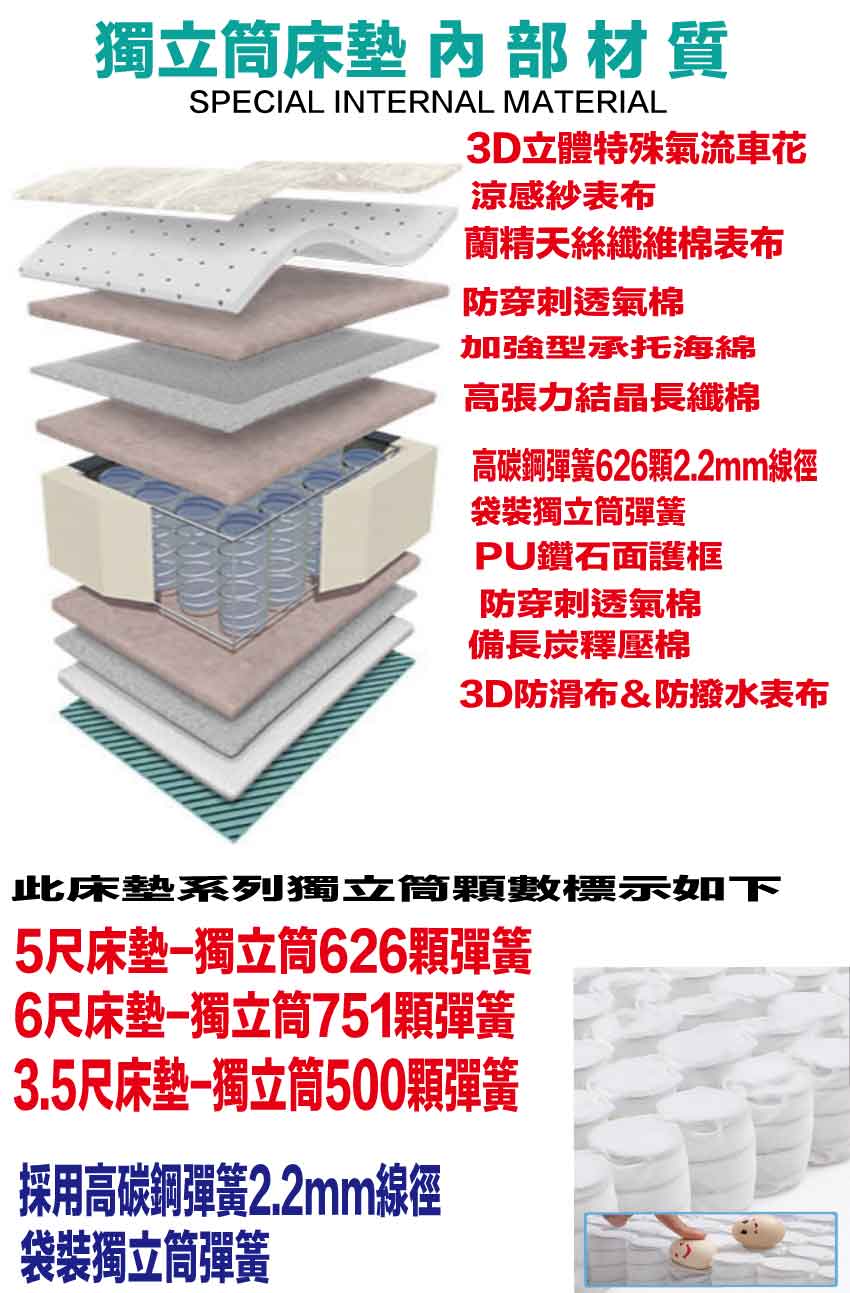 【文創集】3D天絲涼感紗獨立筒床墊-6尺雙人加大, , large