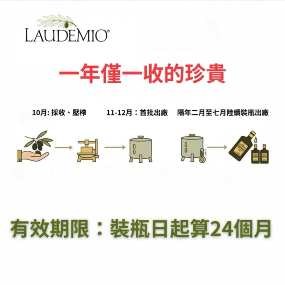 義大利 橄欖油 特級初榨 冷壓｜多酚876毫克/公斤｜Laudemio 500mlx1瓶, , large