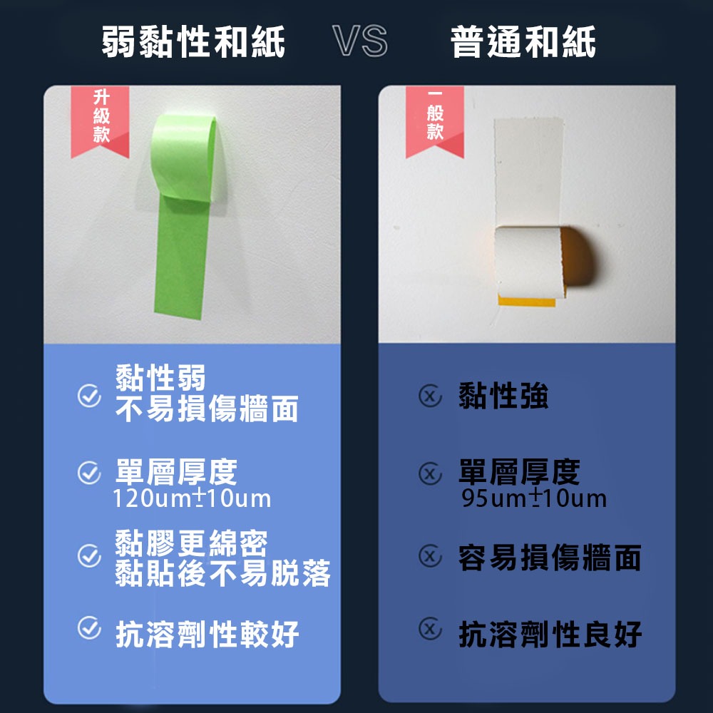遮蔽膠帶 和紙膠帶 (強黏/弱黏) 不殘膠 油漆噴塗 菊水紙膠帶 膠帶 耐用防護, , large