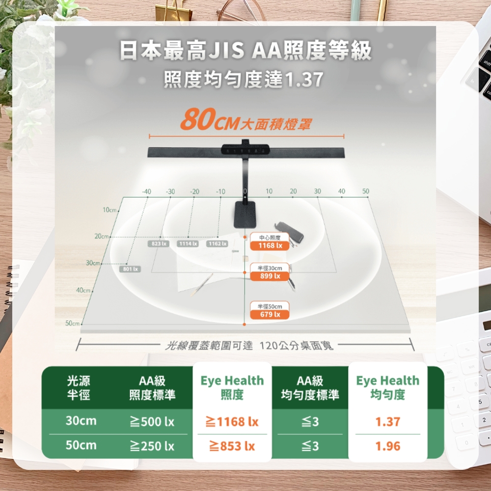 【 DanceLight 舞光 】Eye Health 全光譜護眼檯燈 LED 檯燈 可調光 調色 附桌夾 底座 兩用 三軸可調式設計 / 時尚白, , large
