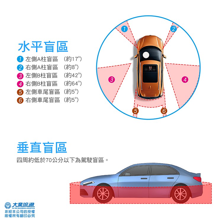 【鷹之眼】全景夜視版行車記錄器-不含安裝(送-32G隨身碟) 行車紀錄器 R3D197, , large