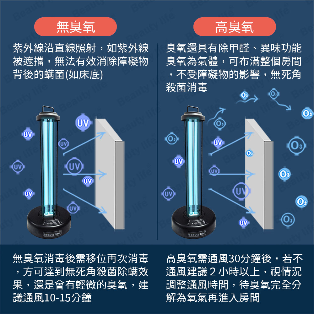 [Beautylife] BLF-588 UV germicidal lamp with human body induction (with/without ozone ; Philipswithout ozone), , large