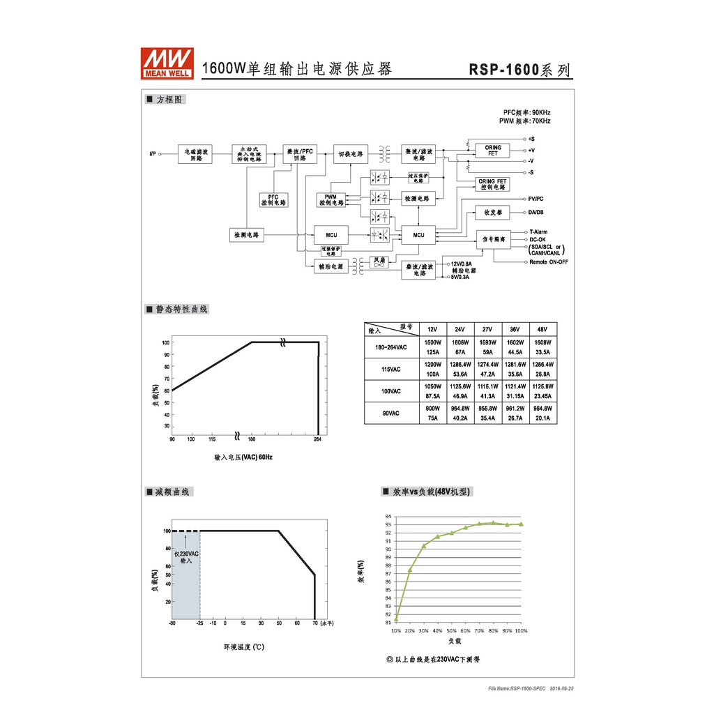 明緯 1600W單組輸出電源供應器(RSP-1600-12), , large