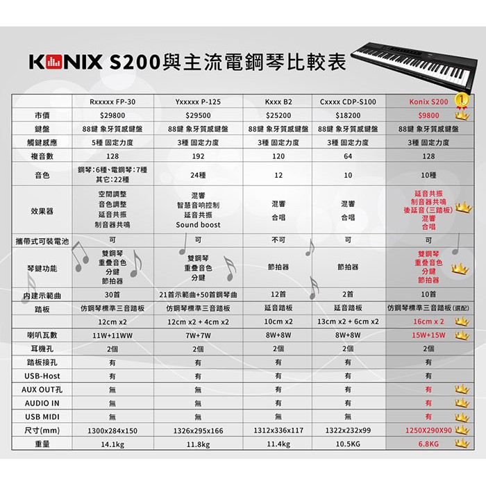 KONIX 88鍵便攜式電子鋼琴S200 專業款電鋼琴, , large