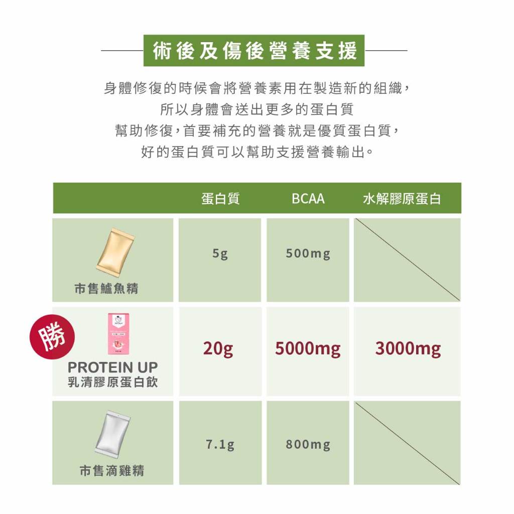 [PROTEIN UP蛋白質博士] 乳清膠原蛋白飲 IA（咖啡拿鐵）６入/盒, , large