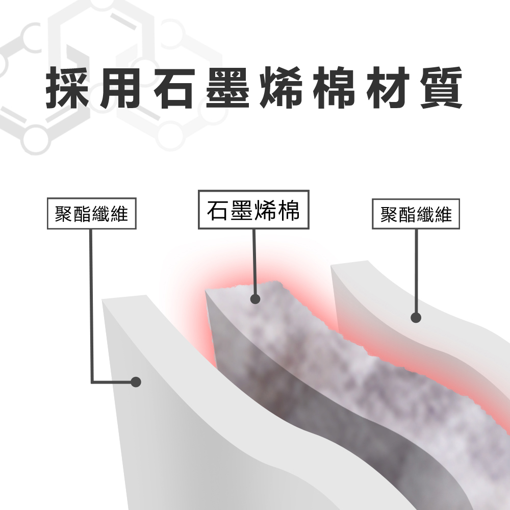 【日本旭川】生命磁醫護級石墨烯四季毯被1入140x225+石墨烯雙人床包枕套組 舒眠放鬆 推薦, , large