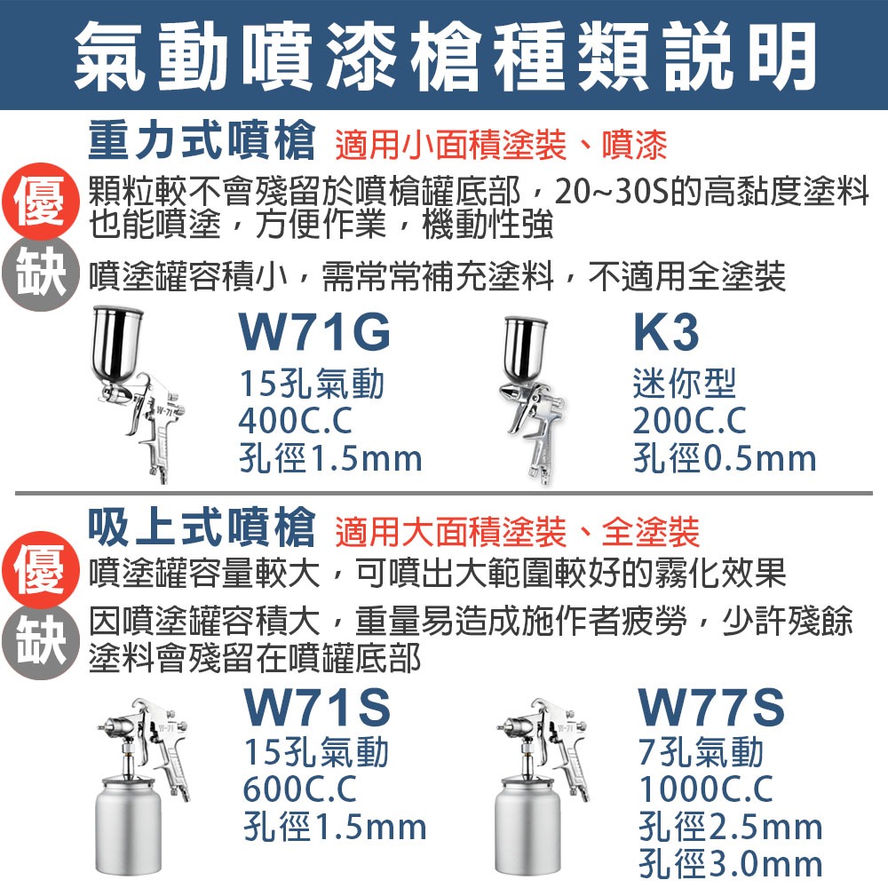 重力式氣動噴漆槍配件 漆杯配件 (W-77 W-71S W-71G), , large