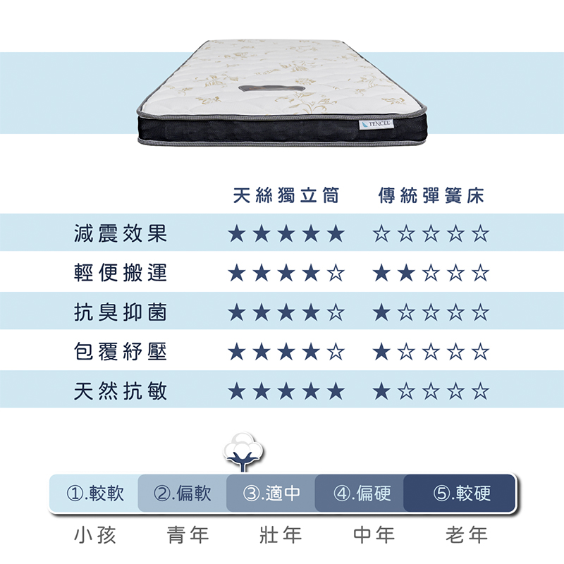 Tencel independent spring mattress, , large