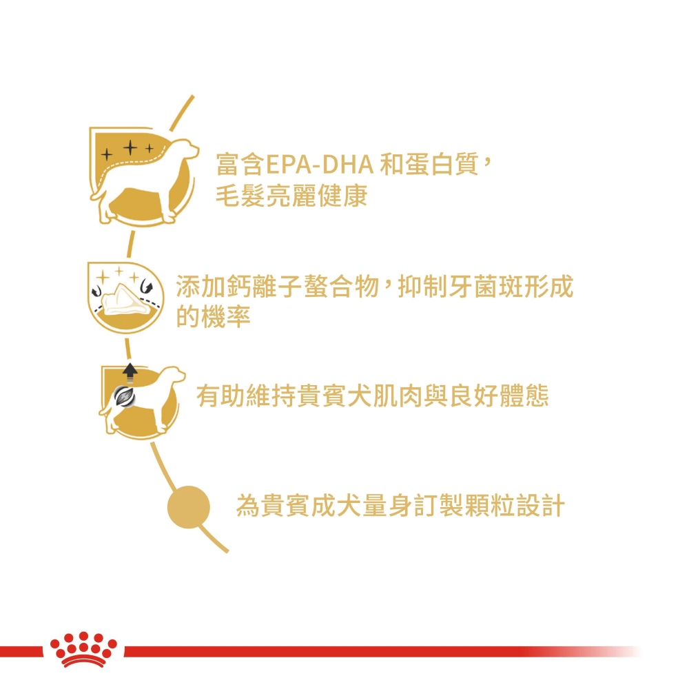 【拉拉寵物小舖】法國皇家 狗飼料 PDA 貴賓成犬專用乾糧 3公斤, , large