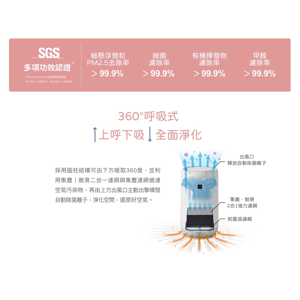 SHARP 夏普 360°呼吸式圓柱空氣清淨機 FU-NC01-W, , large