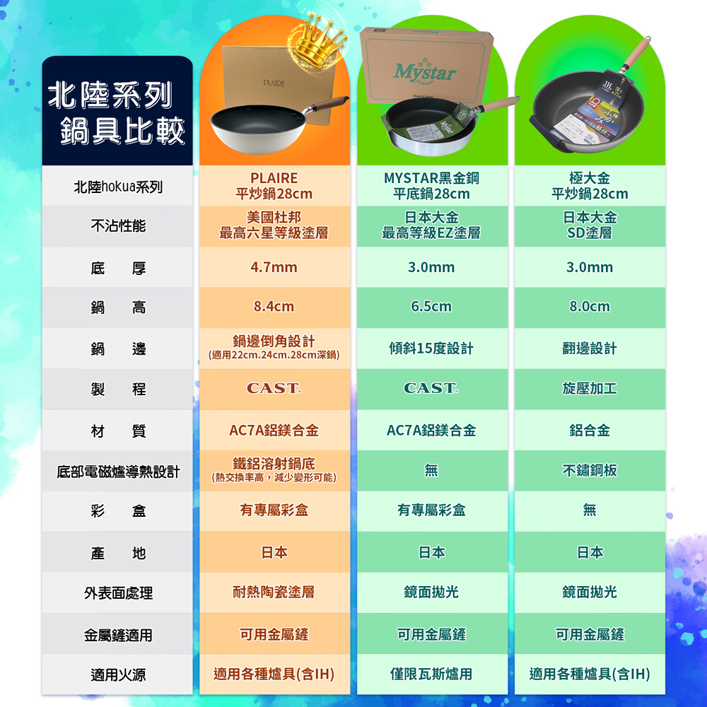 【hokua】Japanese-made PLAIRE IH white Non-stick Deep Frying pan 22cm, , large