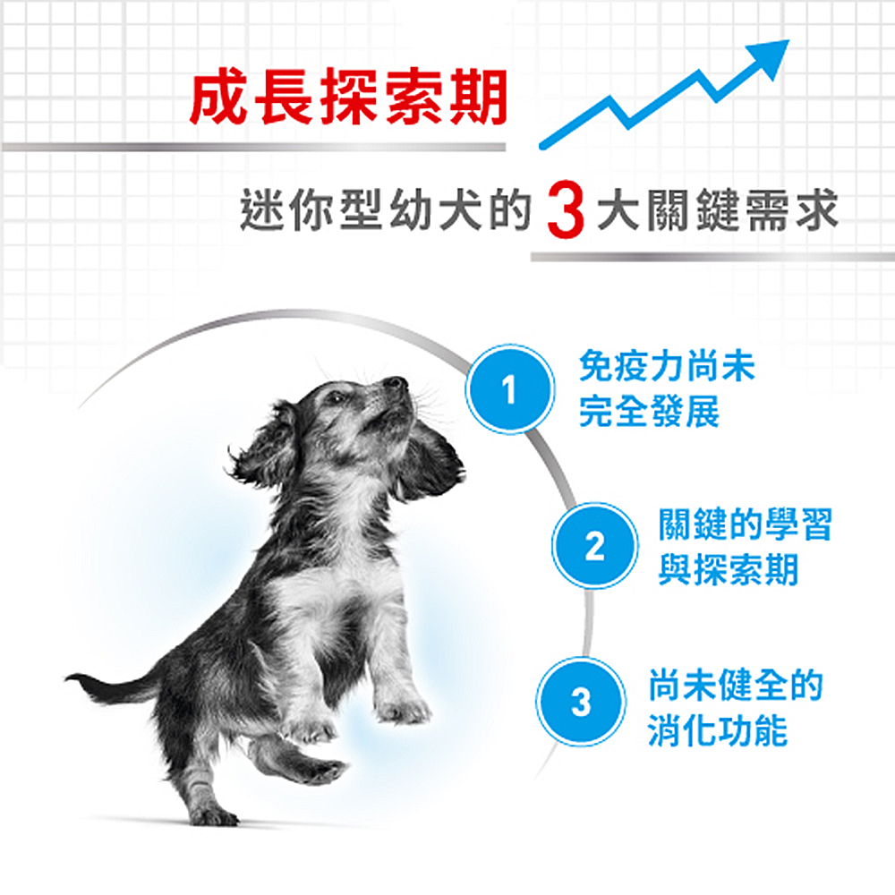 SHN Extra Small Breed Puppy XSP, , large