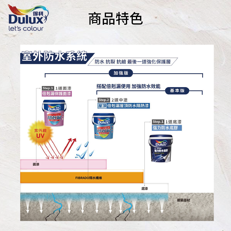 〔得利〕959倍克漏屋頂防水漆(18L)55448冰雪白, , large