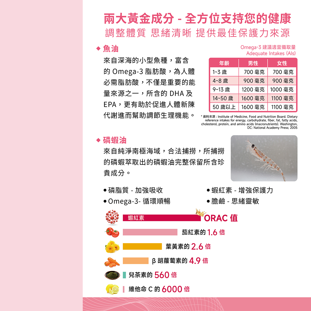 【澳洲Belrose】南極磷蝦油+魚油膠囊(2入組 60顆/瓶), , large