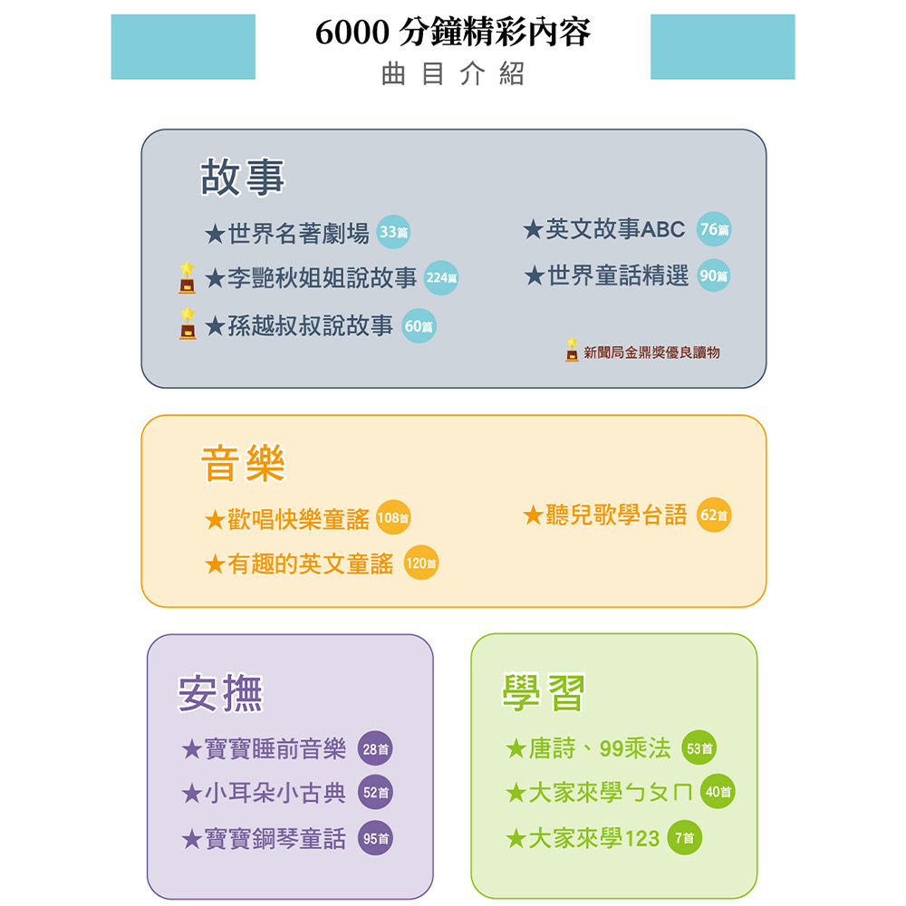 【芽比兔】藍芽音樂芽比兔幼兒安撫啟蒙故事機-可愛象, , large