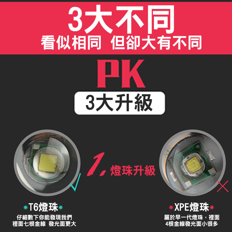 [HANLIN]-UT6 隨身迷你T6強光手電筒-伸縮變焦(USB直充)#現貨 鋁合金 伸縮變焦 USB 免電池 露營(黑色), , large