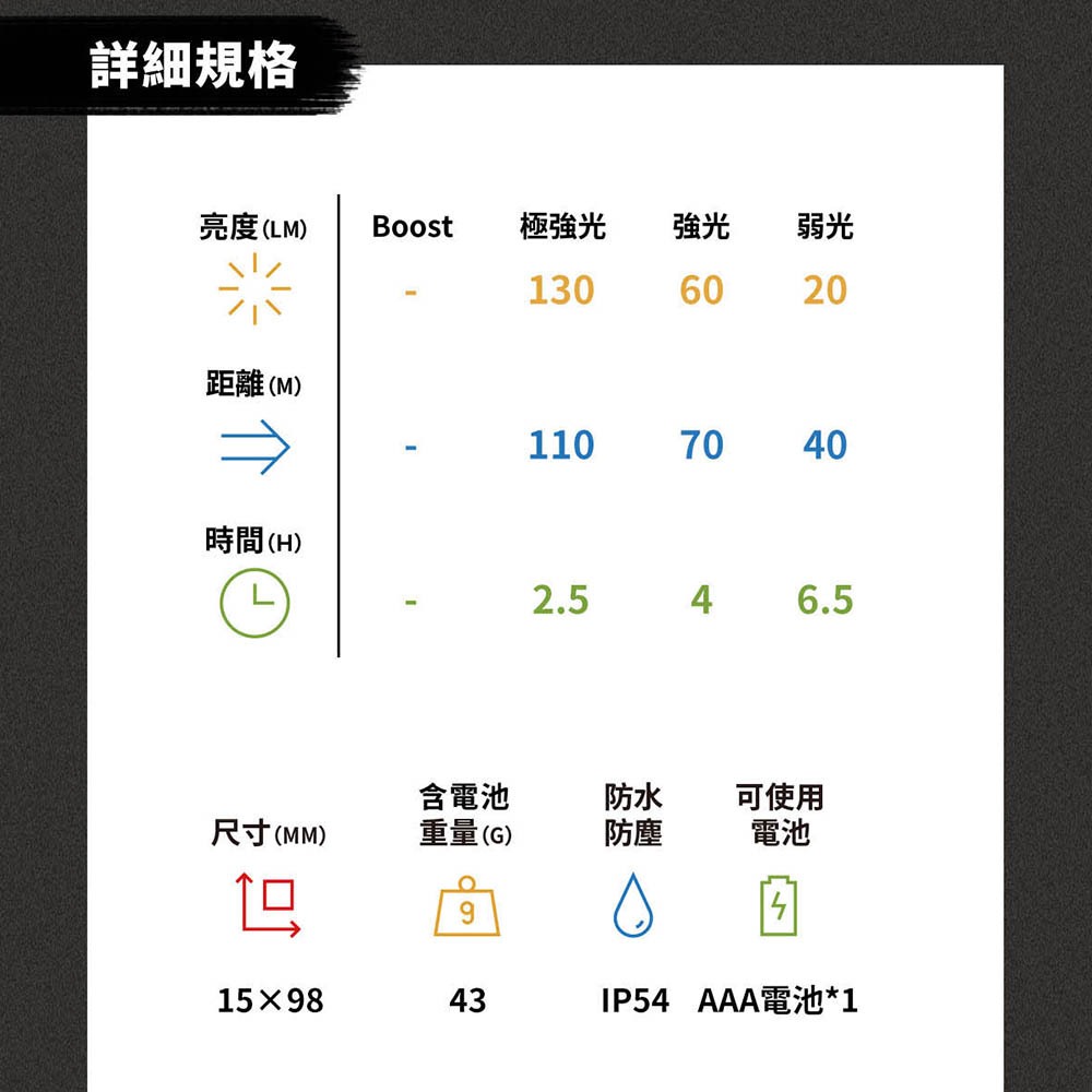 【德國Ledlenser】P3 鑰匙圈型伸縮調焦手電筒, , large