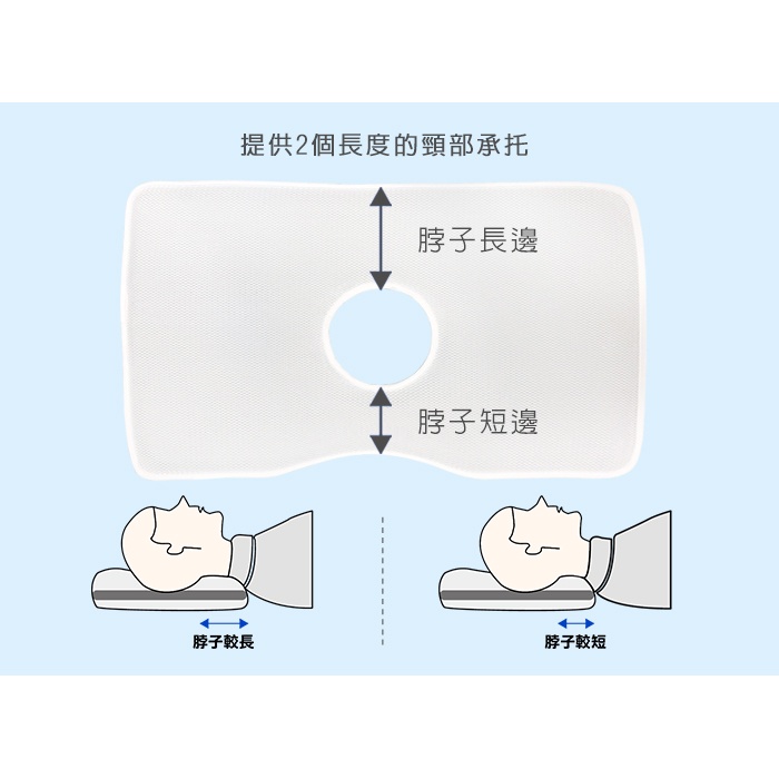 【日本旭川】AIRFit氧活力快眠頸椎守護枕 6層可調高度透氣枕 3D立體透氣枕 防螨抗菌枕 可水洗枕 枕頭, , large