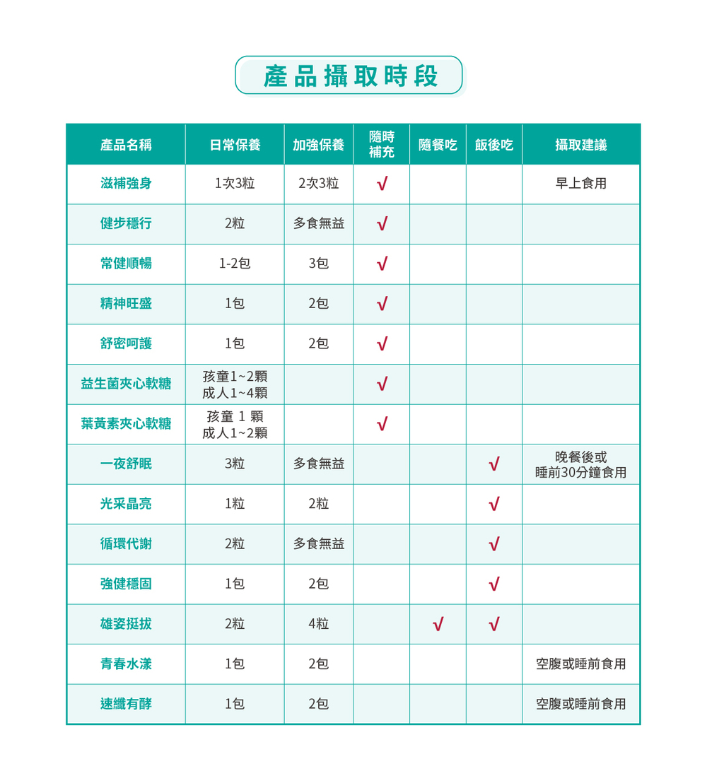 [加捷生醫] 光采晶亮 金盞花葉黃素x木鱉果膠囊 三入組, , large