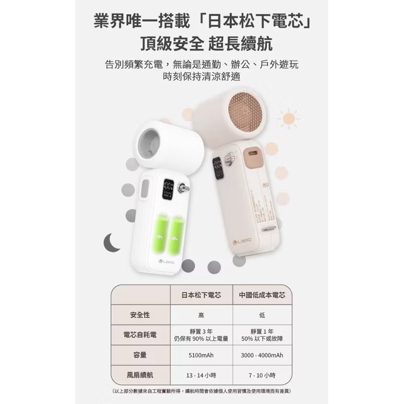 【Leo手機周邊專賣店】LaPO 迷你渦輪隨身風扇 / 白色, , large