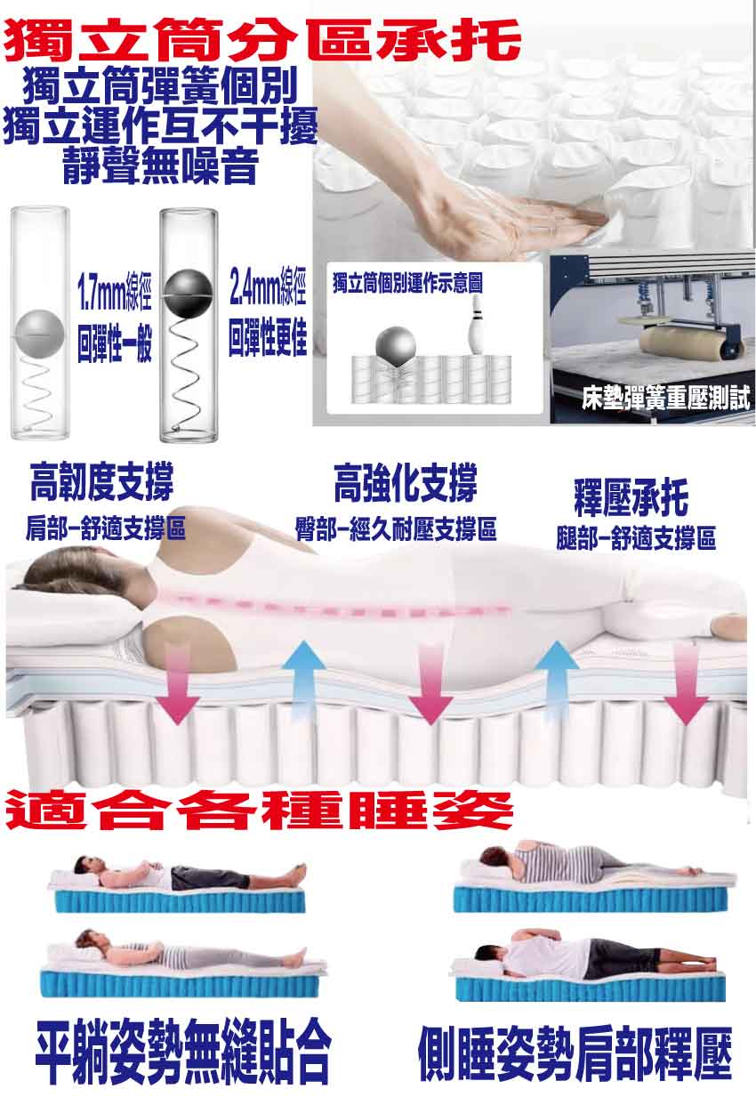 【文創集】 3D抗菌舒活獨立筒床墊-5尺雙人, , large