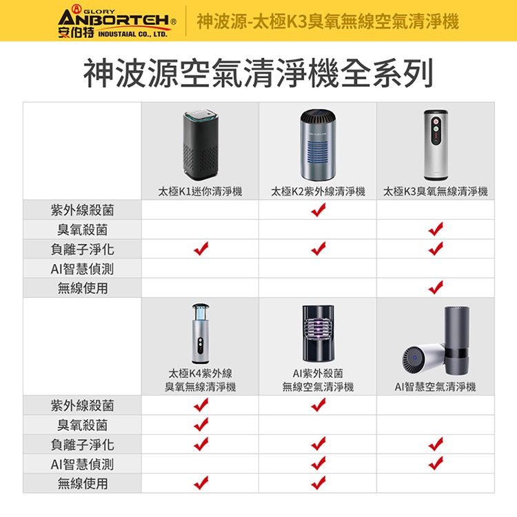 【安伯特】神波源車用空氣清淨機全系列 太極K5紫外線負離子 車用空氣清淨機 USB供電 紫外線殺菌 負離子淨化, , large