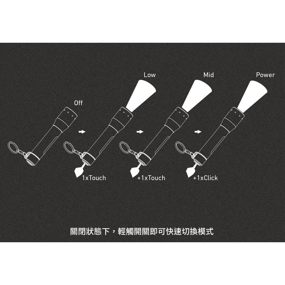 【德國Ledlenser】P3R 充電式鑰匙圈伸縮調焦手電筒, , large
