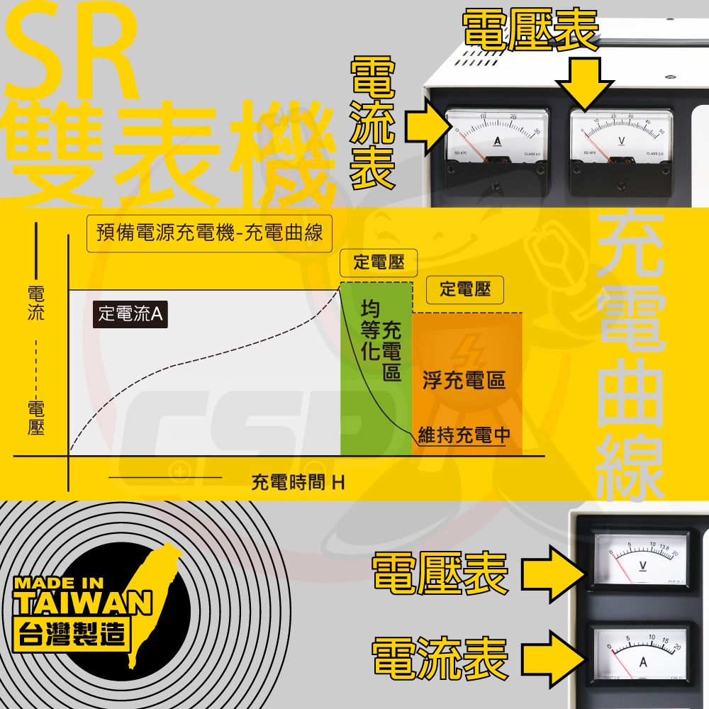 【CSP】SR-2410 全自動發電機專用充電器 24V-10A 充電機 電源 充電器 電池專用充電機 大樓發電機, , large