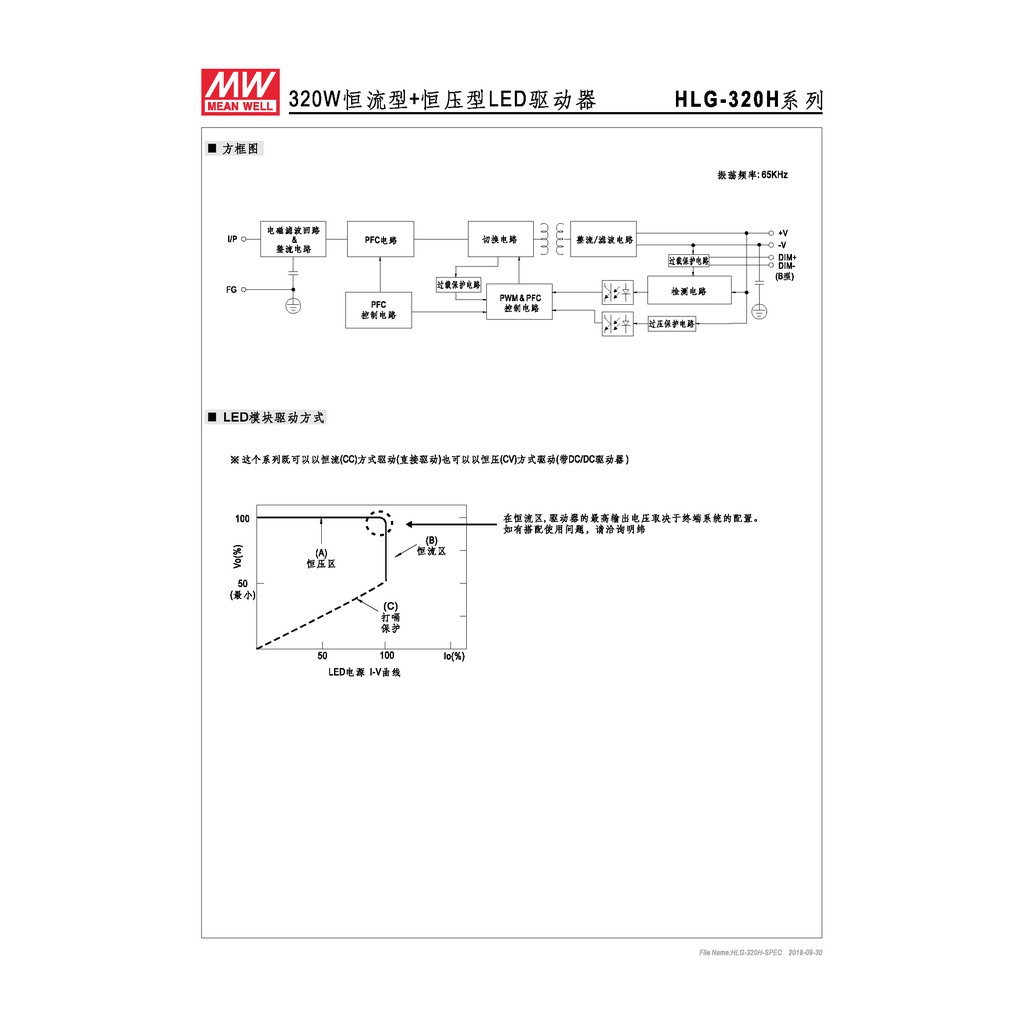 明緯 264W LED電源供應器(HLG-320H-12), , large