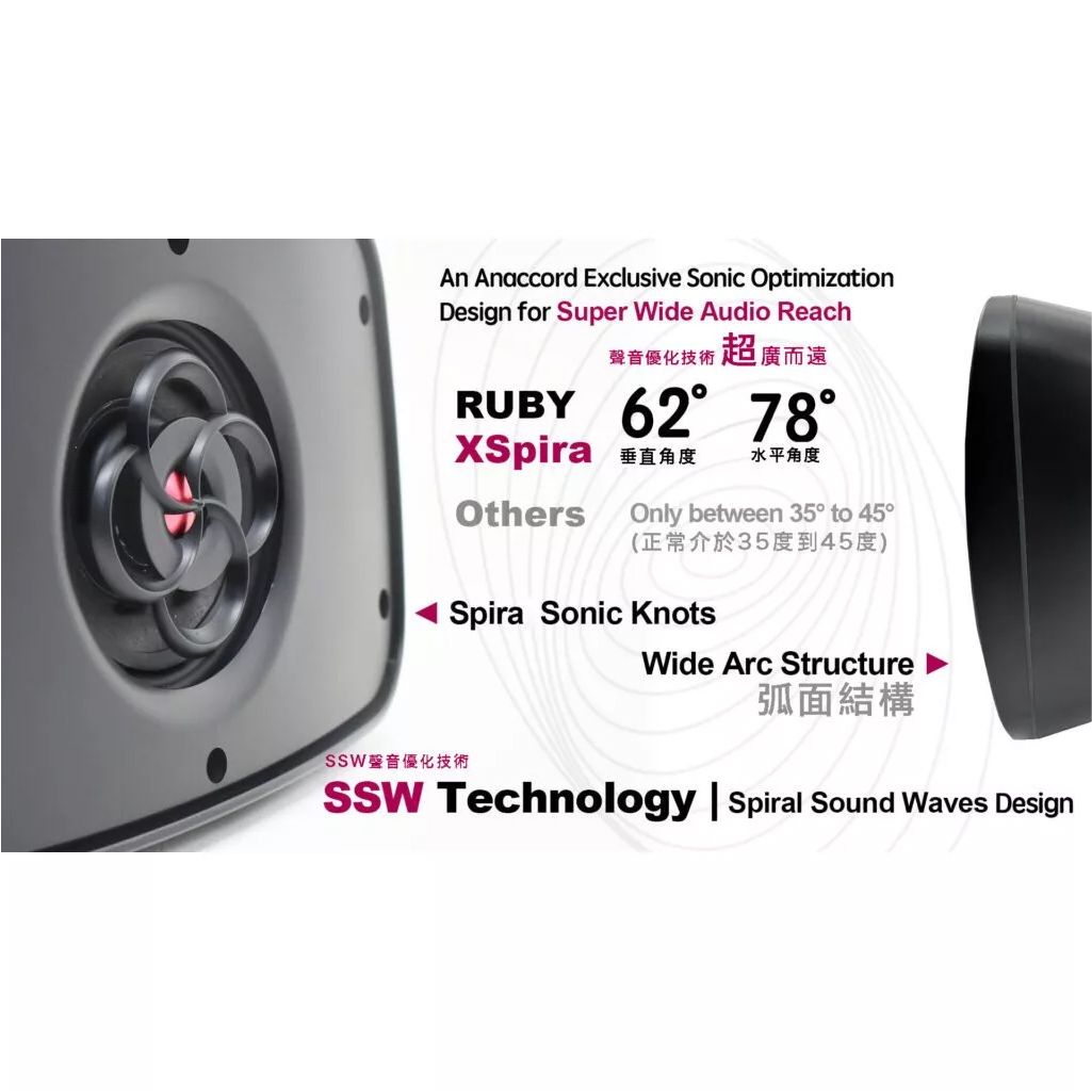 Anaccord雅那歌音響 RUBY2.0 Xspira DC-03-H6 | BASS強化 | 沉浸式環繞音效 | 防水壁掛喇叭｜一對 時尚白 家樂福線上, , large