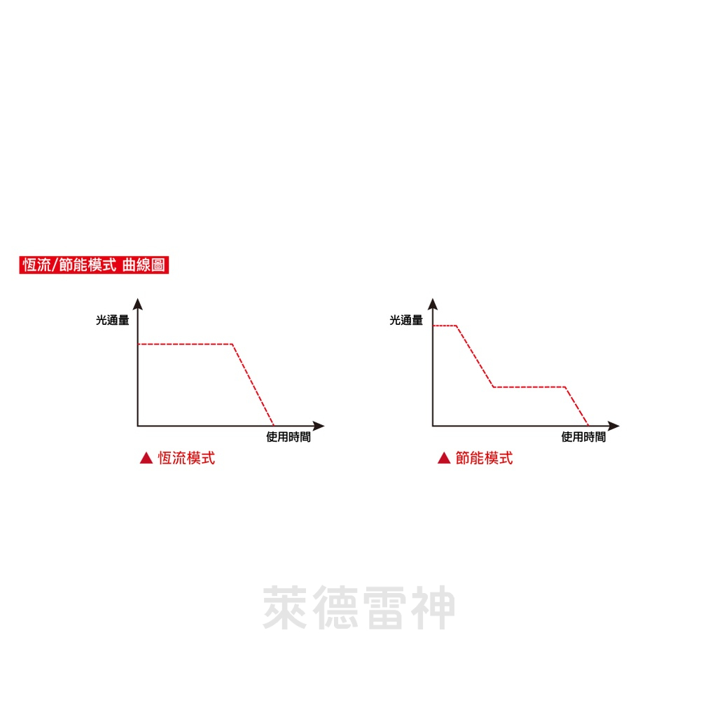 【德國Ledlenser】iH9R 工業用充電式伸縮調焦頭燈, , large