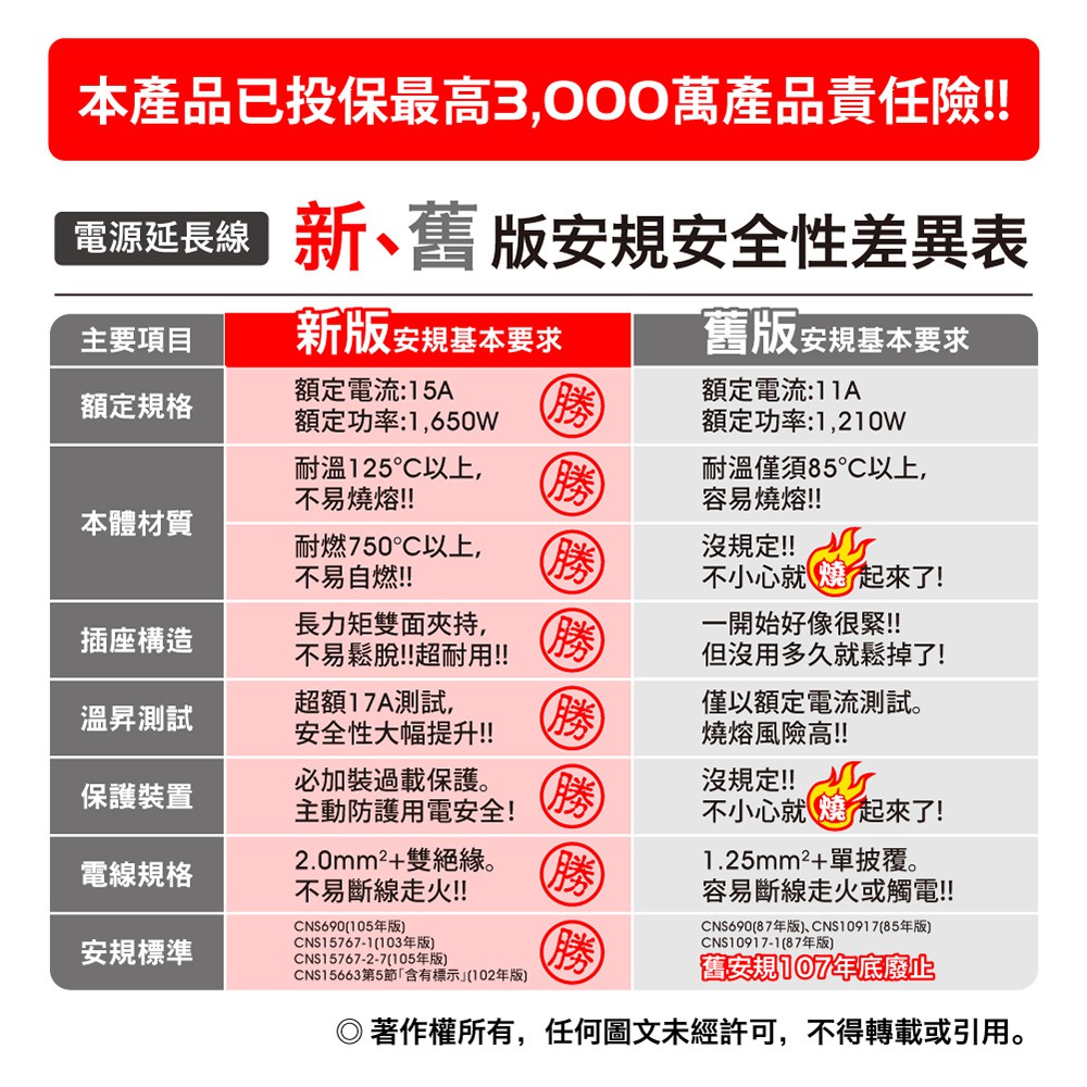 【雙手萬能】超值6座6切3P安全延長線-6尺/180公分, , large